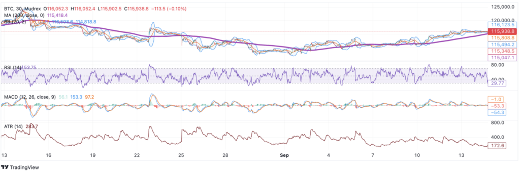 Average True Range (ATR) in Crypto: Formula, Best Settings, Stops & Strategies